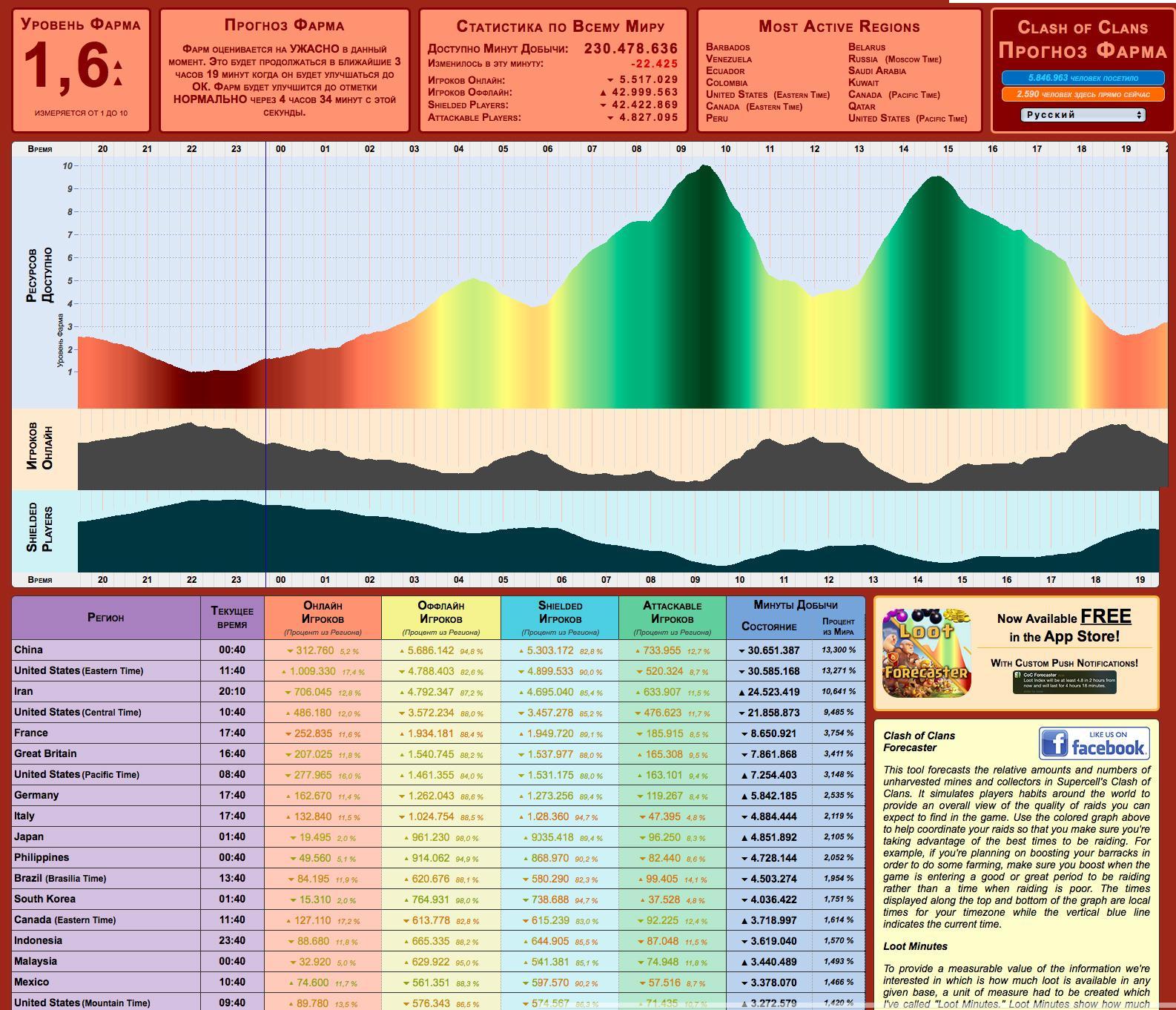clashofclansforecaster