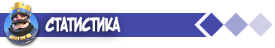 Clash Royale статистика