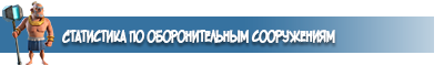 Статистика по оборонительным сооружениям