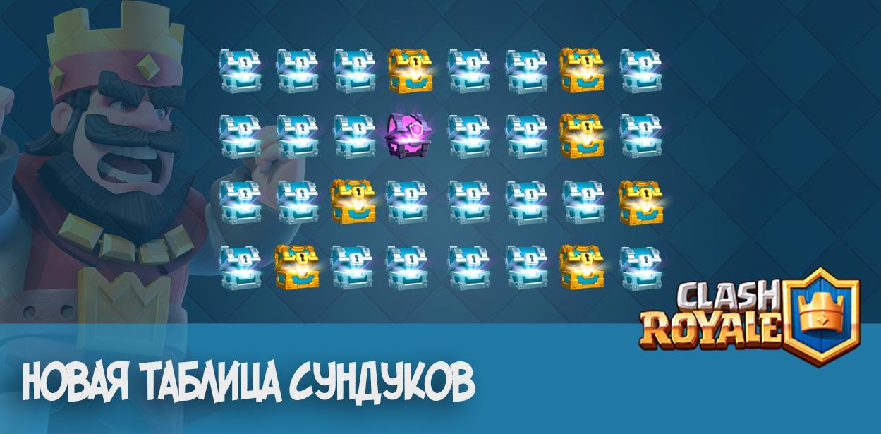 Новая таблица выпадения сундуков Clash Royale