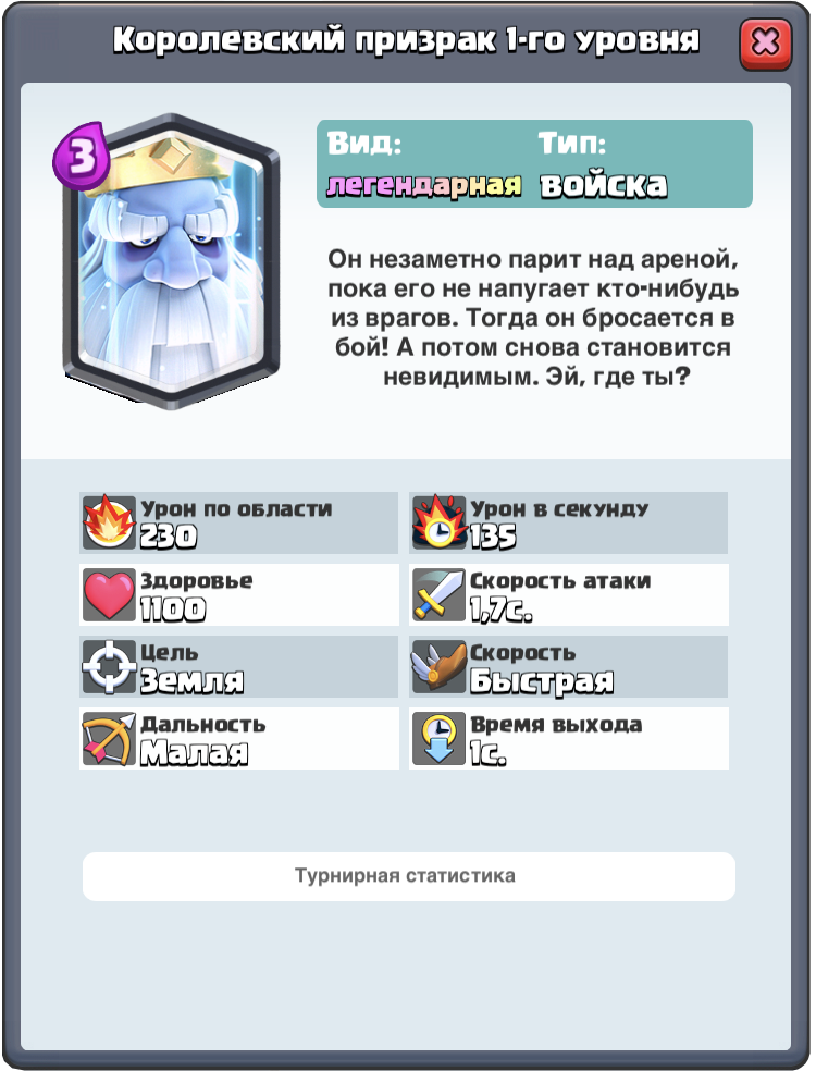 Королевский призрак - статистика
