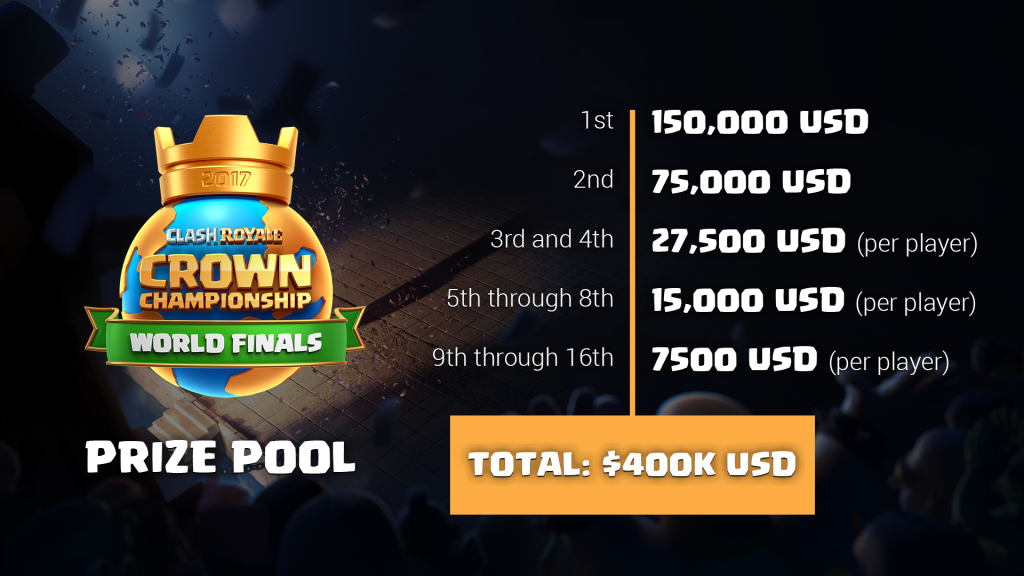 Награды в королевском чемпионате Clash Royale