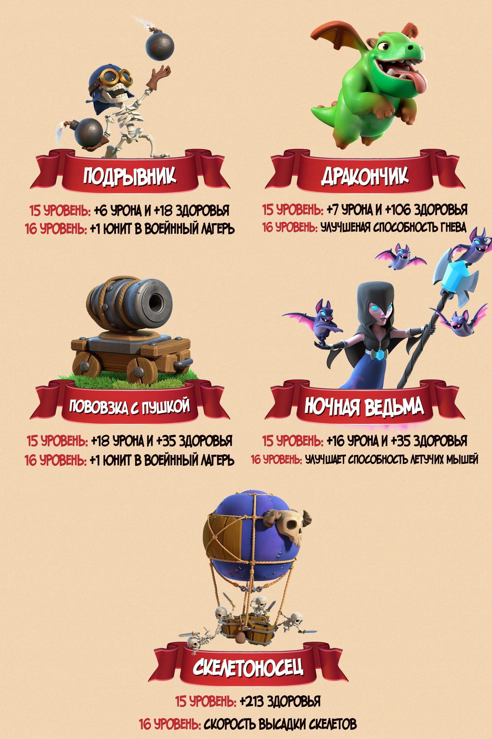 Улучшение войск Clash of Clans