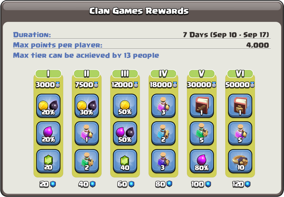 Clash of Clans 10-17 сентября - клановые игры