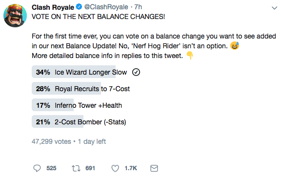 Голосование за обновление в Clash Royale