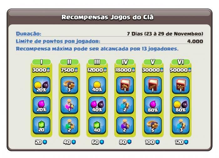 Игры кланов с 23 по 29 ноября