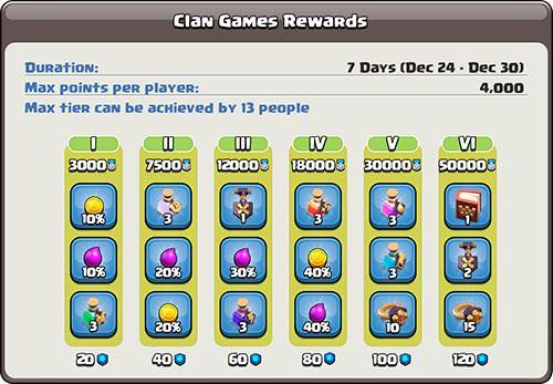 Награда игры кланов с 24 по 30 декабря в Clash of Clans