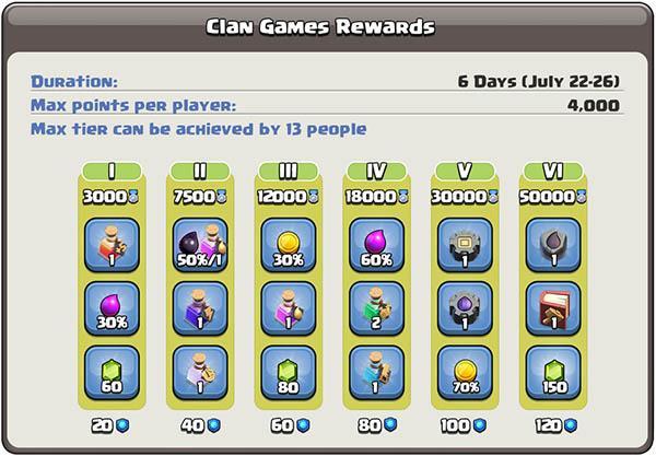 Игры кланов с 22 по 26 июня в Clash of Clans