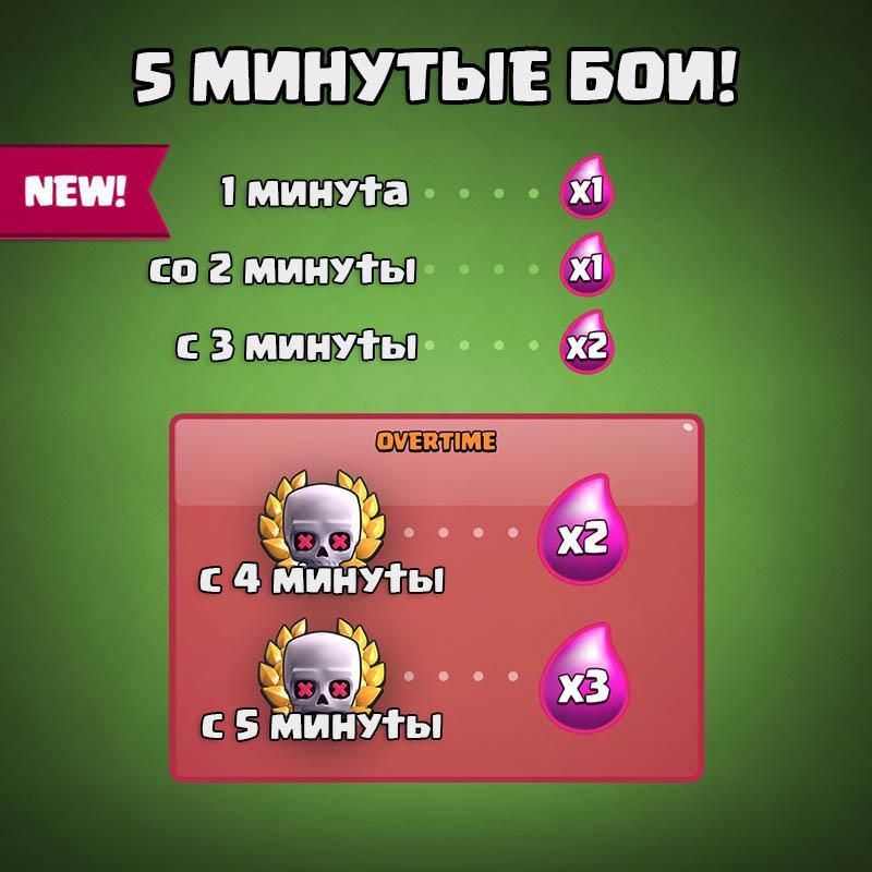5 минутные бои в Clash Royale