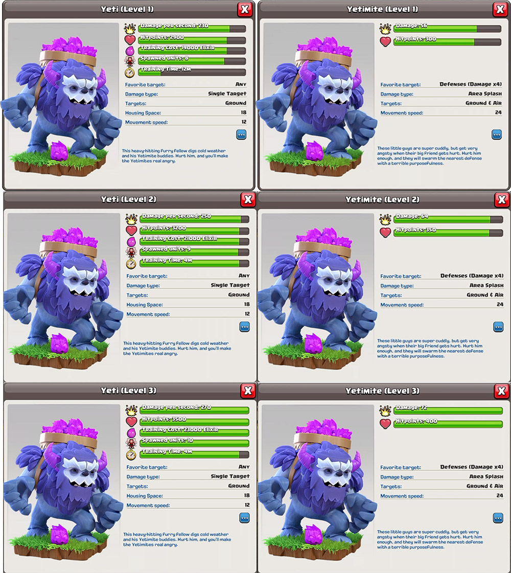 Статистические данные Йети в Clash of Clans