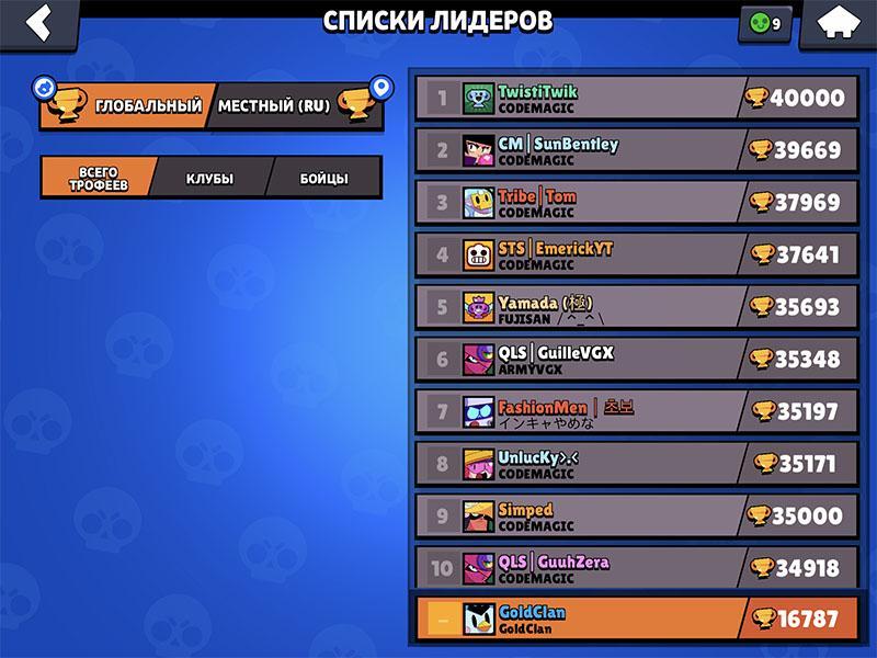 ТОП игрок 40000 кубков в Brawl Stars
