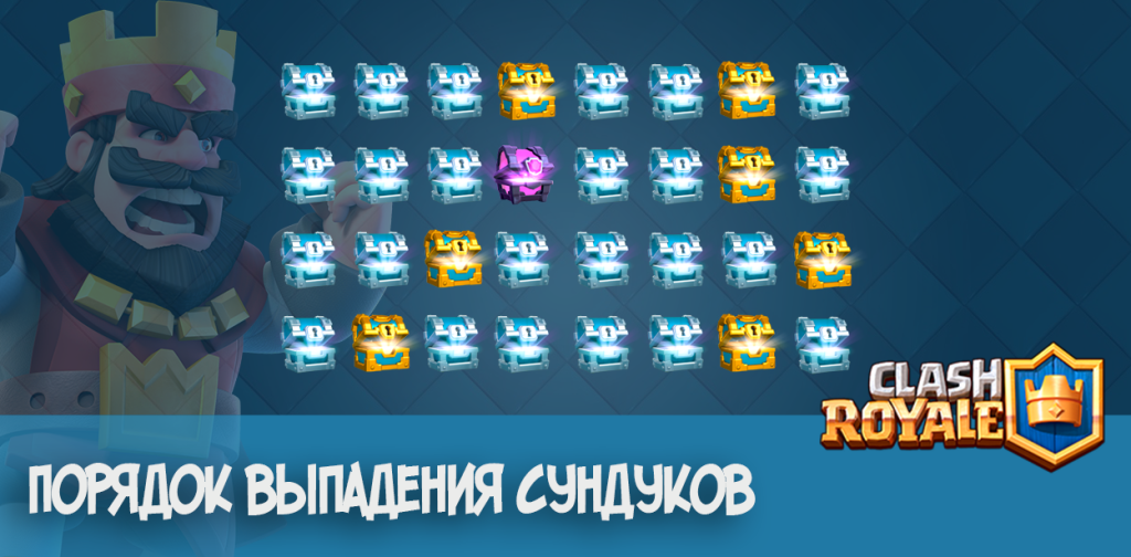 Clash Royale порядок выпадения сундуков