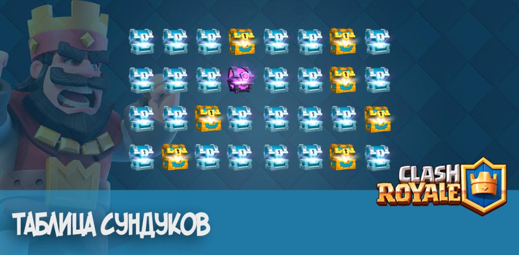 Таблица сундуков для Clash Royale