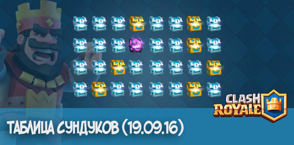 Таблица Сундуков Clash Royale (19.09.16)