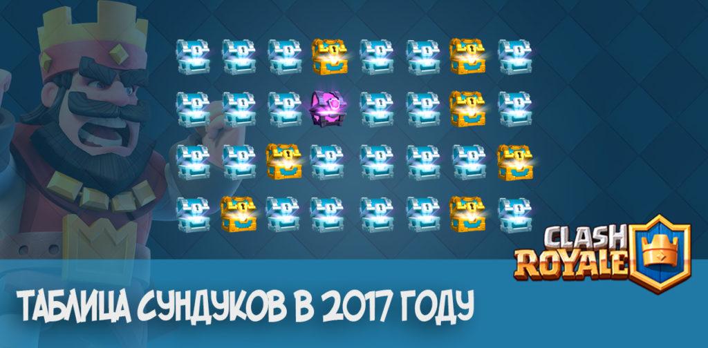 Таблица сундуков 2017 Clash Royale