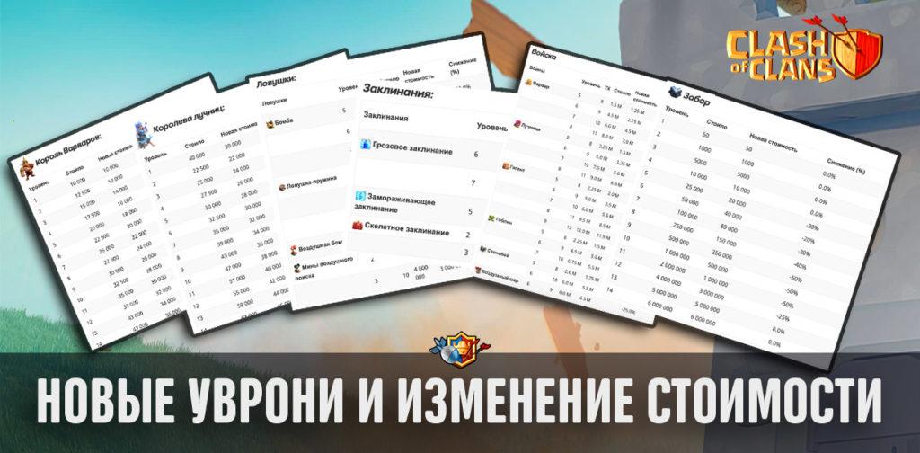Снижение стоимости улучшений и новые уровни в Clash of Clans