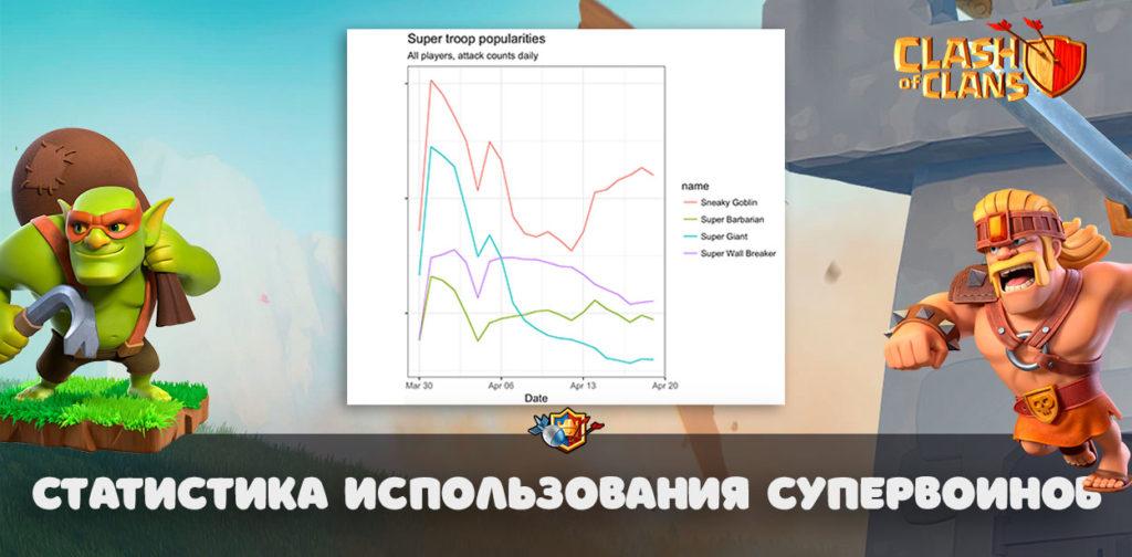 Статистика использования супервоинов в Clash of Clans