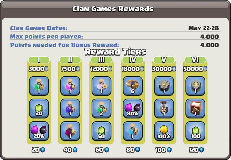 Награды игр кланов с 22 по 28 мая в Clash of Clans