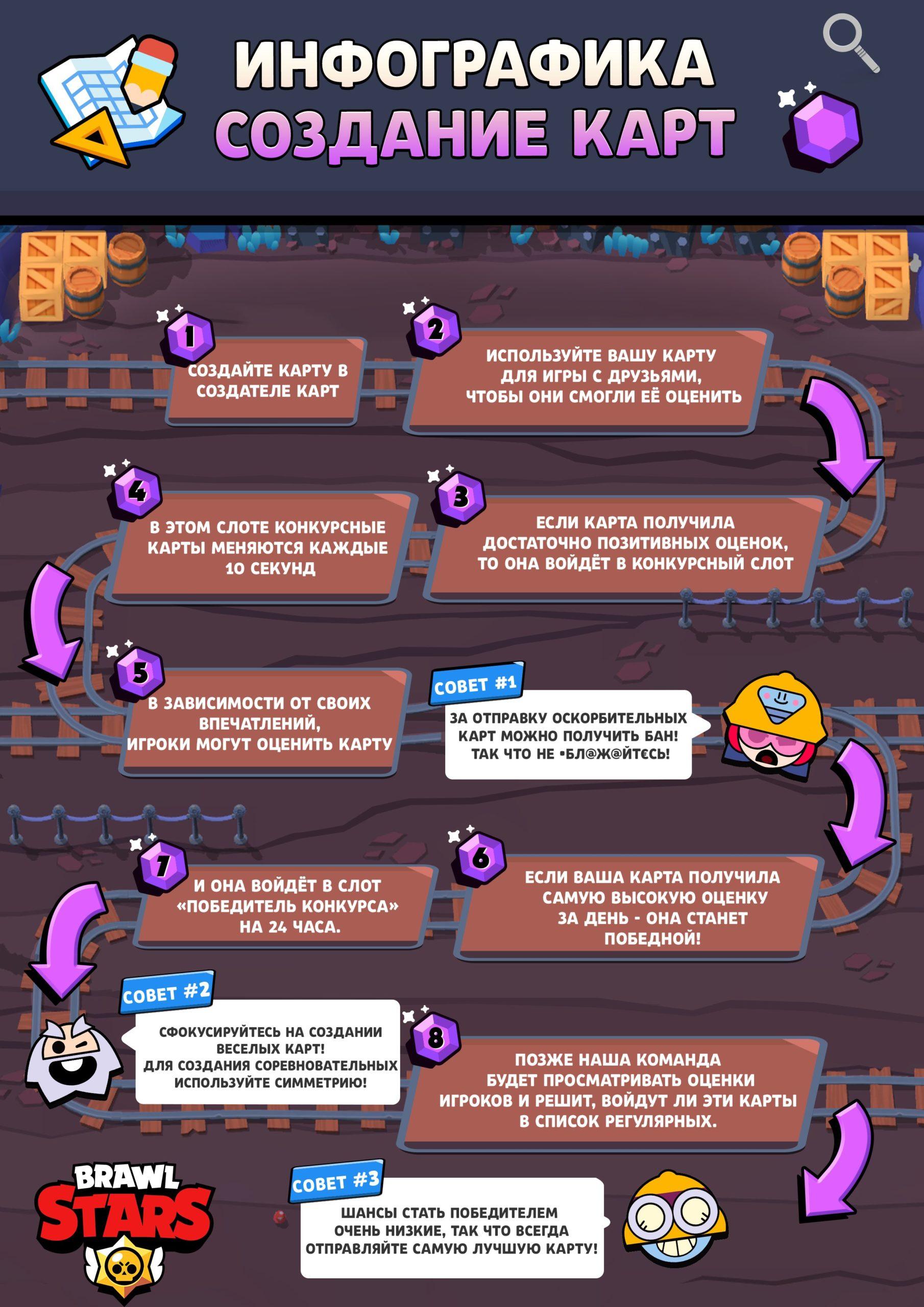 Инфографика создание карт