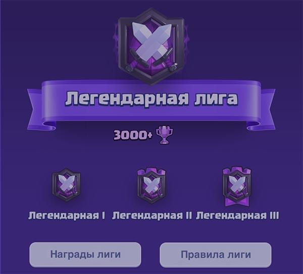 Новые лиги кланов в Clash Royale