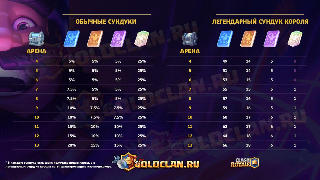 Карты-джокера в сундуках