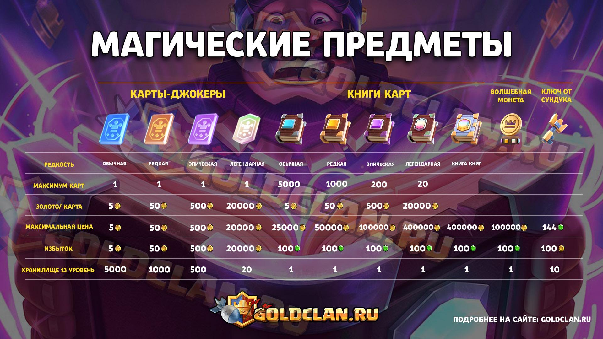 Магические предметы – Clash Royale