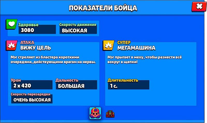 Показатели Мэг