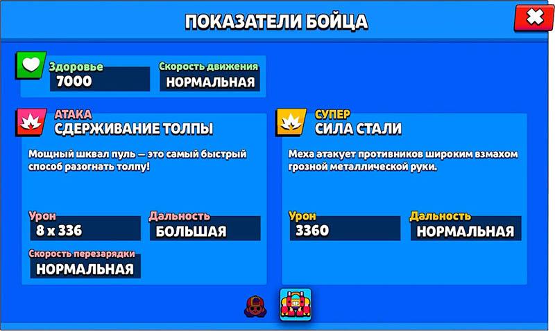 Показатели Меха (Мэг)