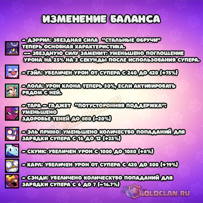 Декабрьское изменение баланса в Brawl Stars 2021