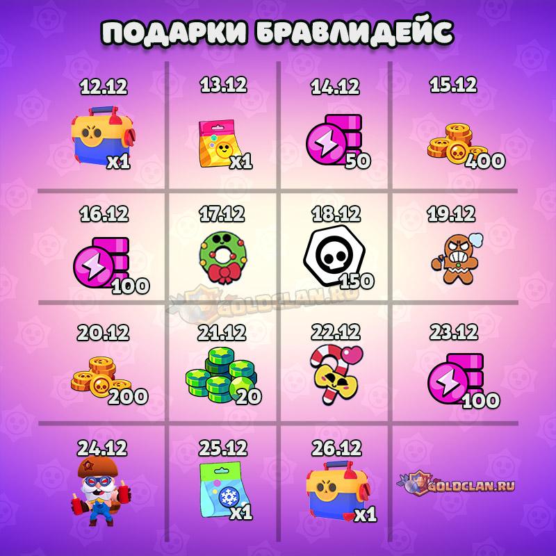 Подарки бравлидейс 2021 копия