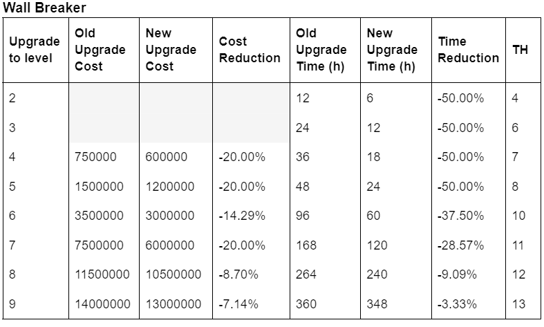 Стенобой