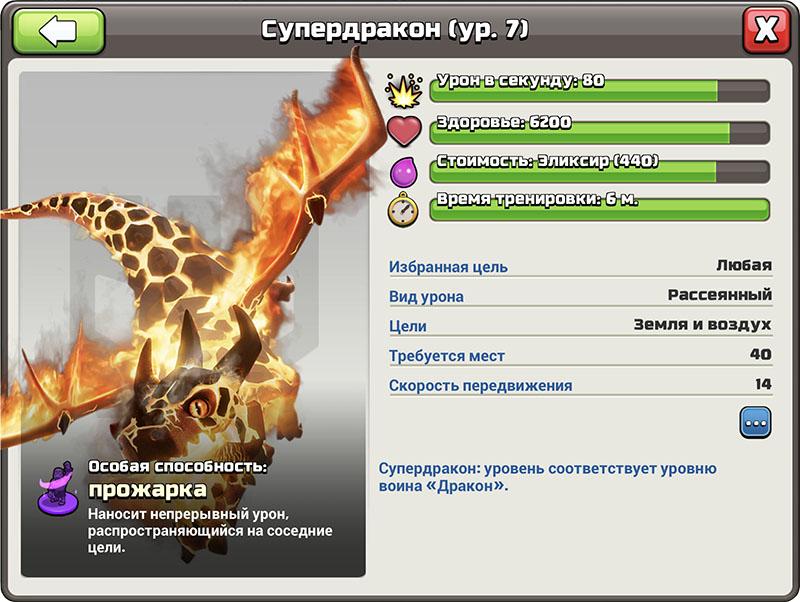 Супердракон - характеристики