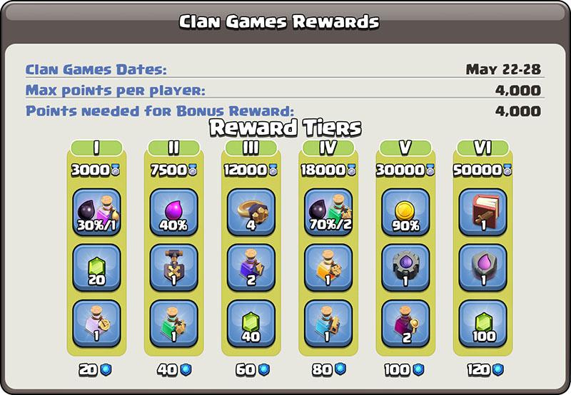 Награды ир кланов с 22 по 28 мая в Clash of Clans
