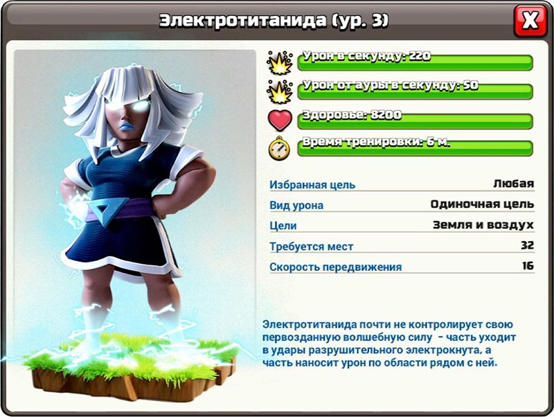 Электротитанида характеристики